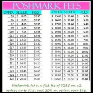 Poshmark fees